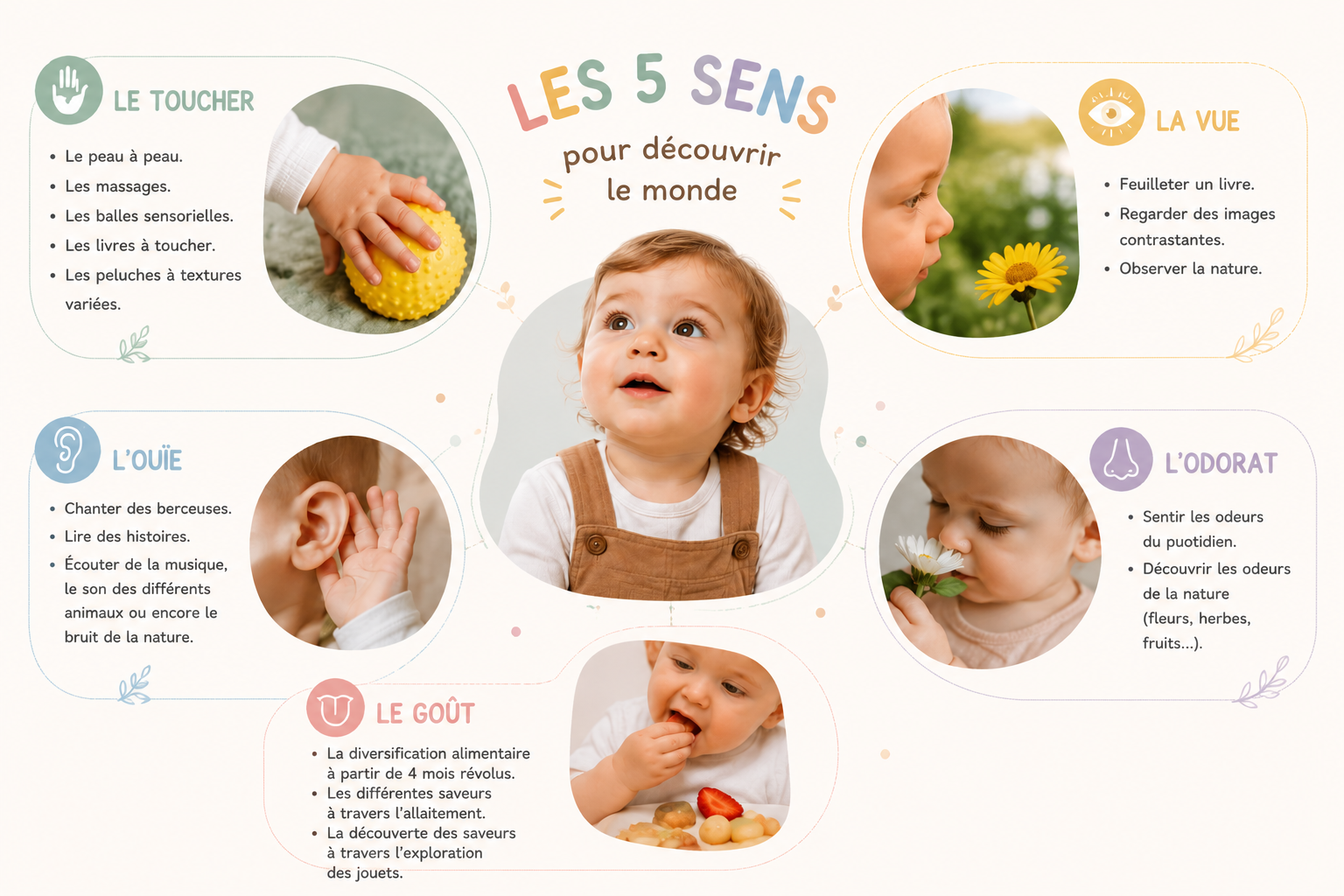 L’éveil sensoriel : accompagner l’enfant dans la découverte du monde